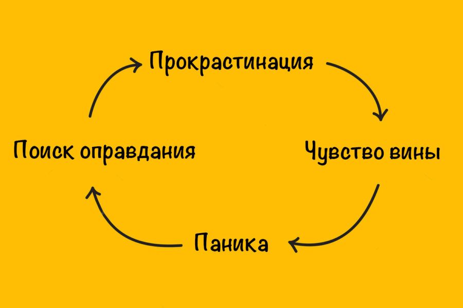 Термин презентация произошел от английского слова presentation